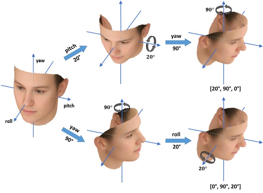 example-of-gimbal